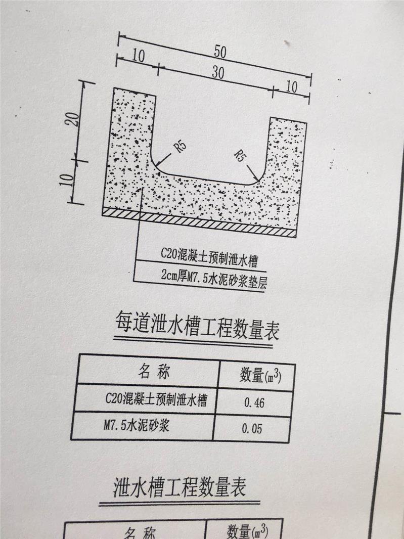 唐山截水沟模板