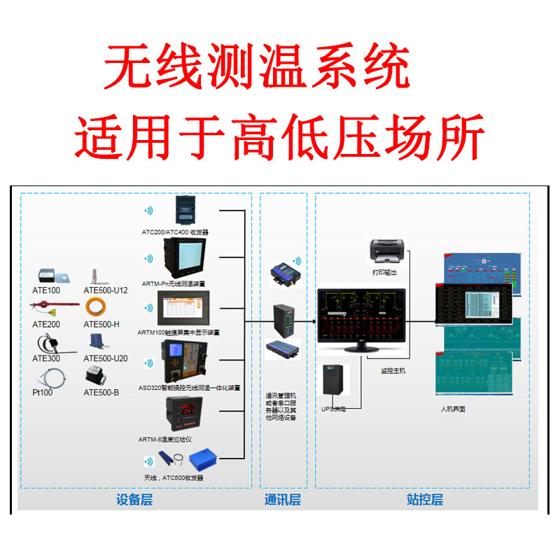 断路器触头无线测温定制 电力物联网无线测温 阻燃外壳