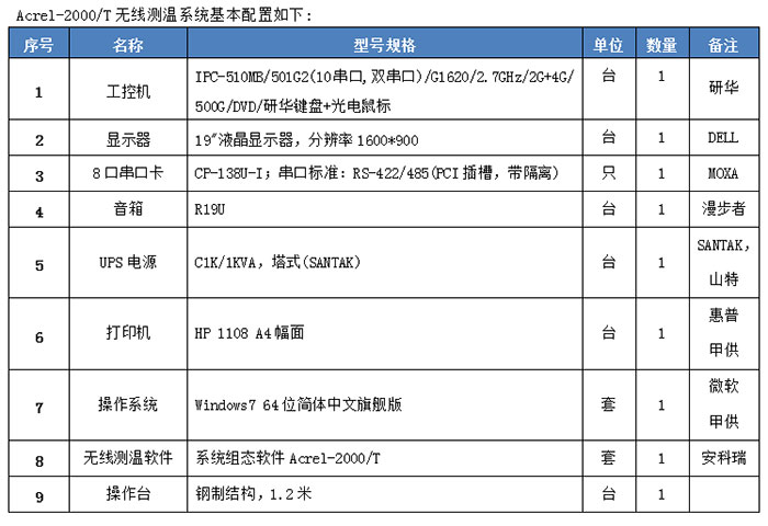 断路器触头无线测温定制