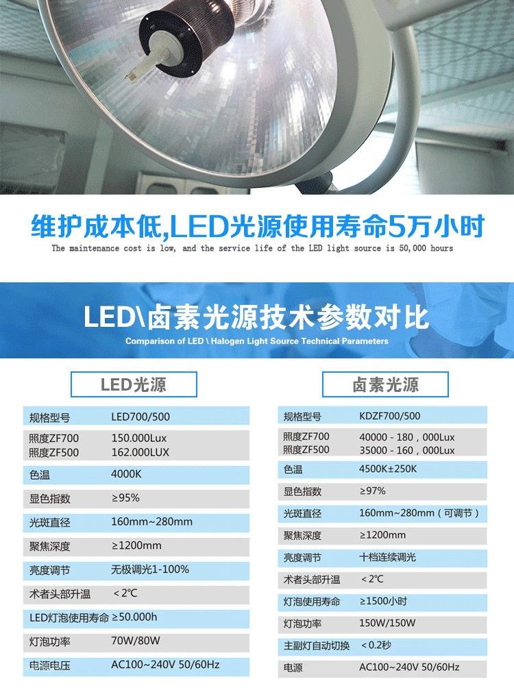 LED灯生产厂家