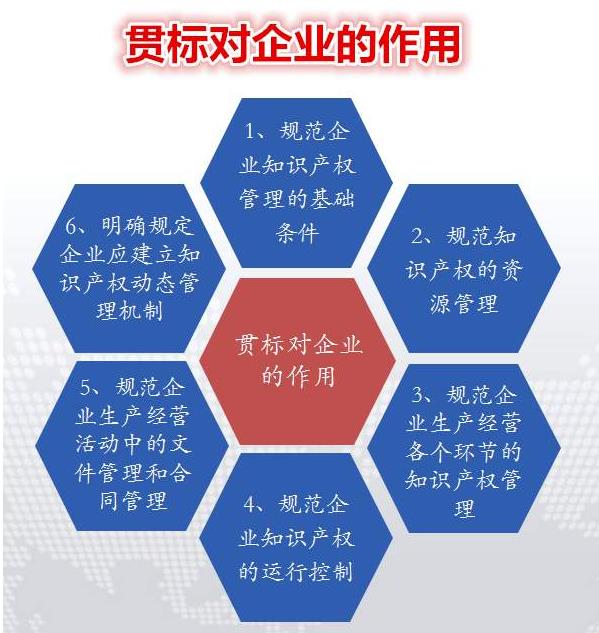 深圳知识产权贯标手册编制-知识产权贯标服务内容