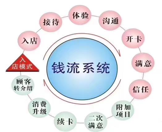 武威专业拓客公司怎么收费