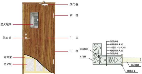 兴宁木质*门报价