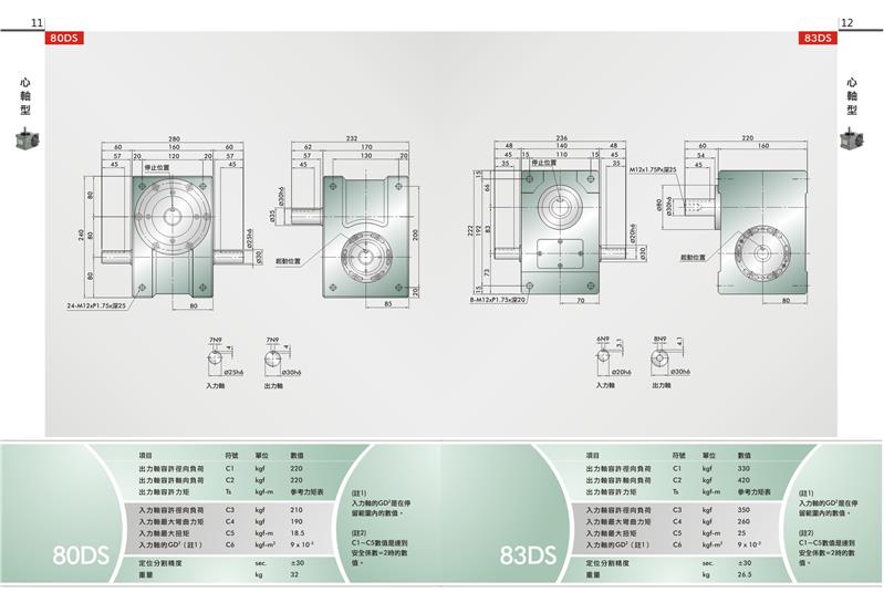 高士达凸轮分割器3D图