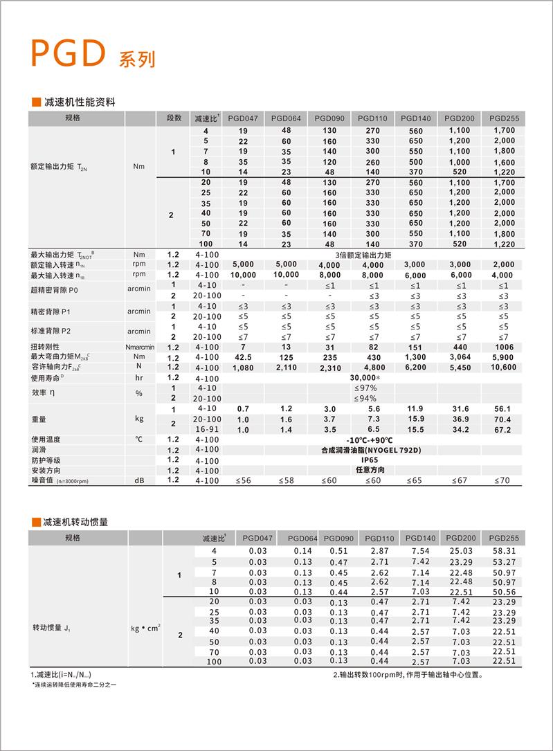 成都闽台合众行星减速机规格
