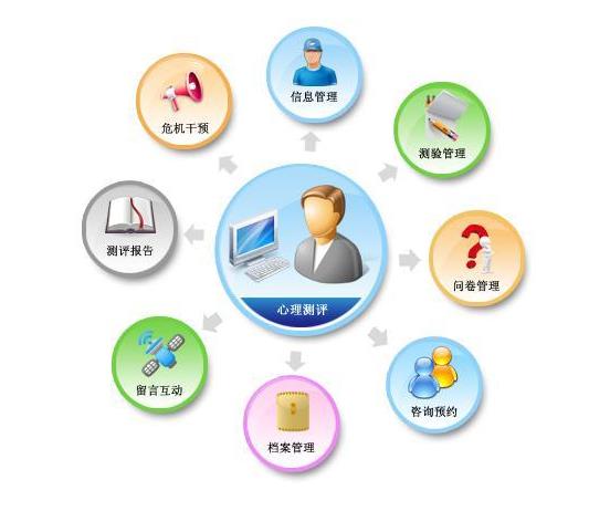 巴中心理测评系统心理软件厂家