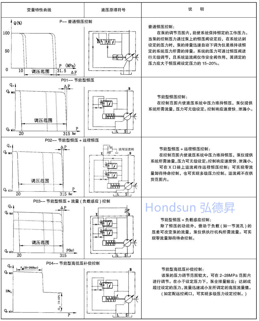 PHY107P-RP