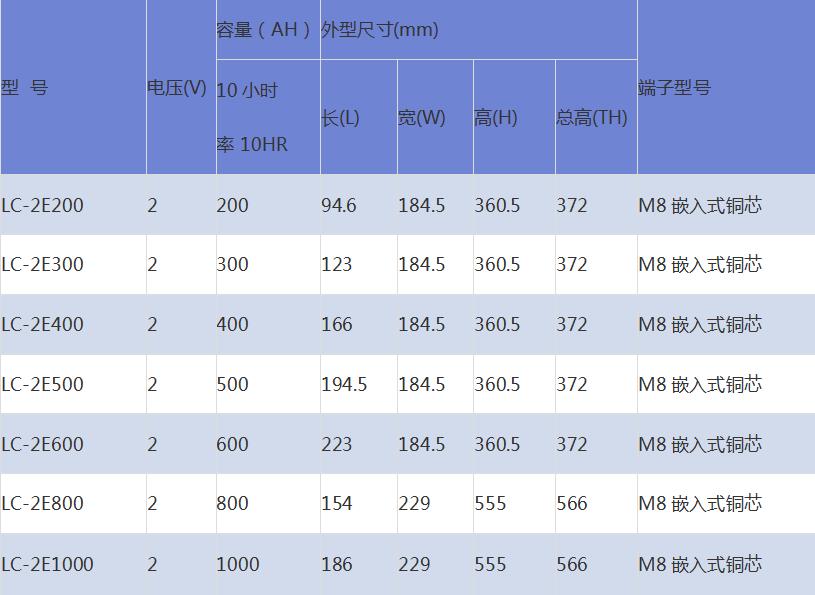 聊城松下蓄电池12V24AH