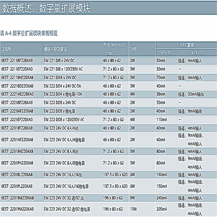 郑州西门子S7-200模块代理商厂家批发