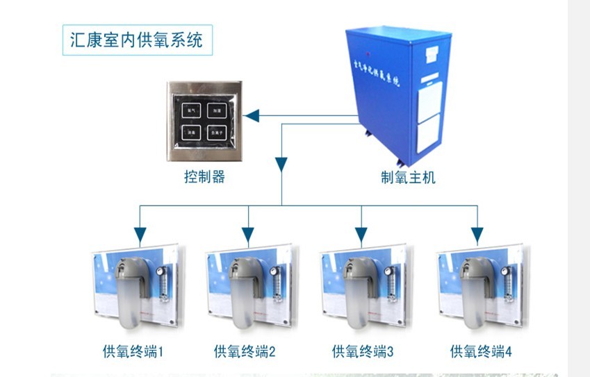 甘肃氧吧氧气机批发