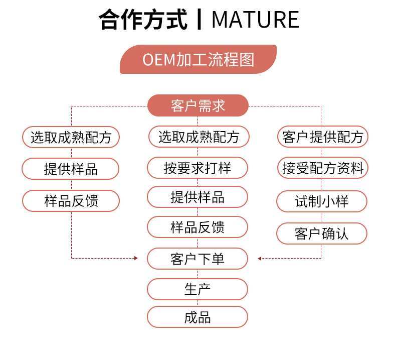 上海彩妆ODM工厂