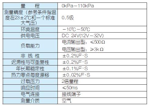 原装压力差压传感器供应商