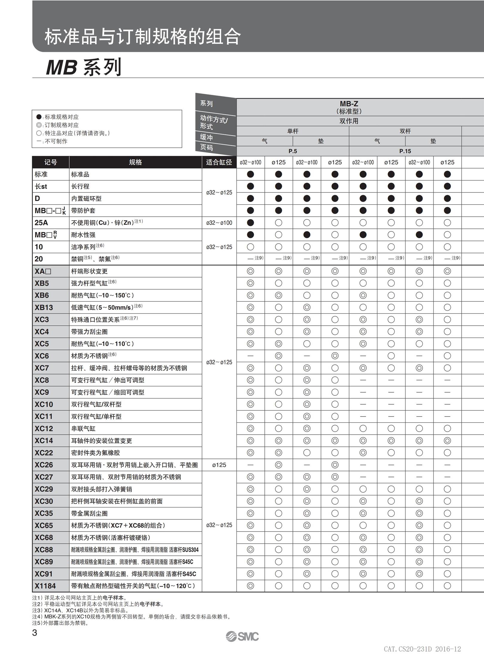 青岛MB方形气缸单价