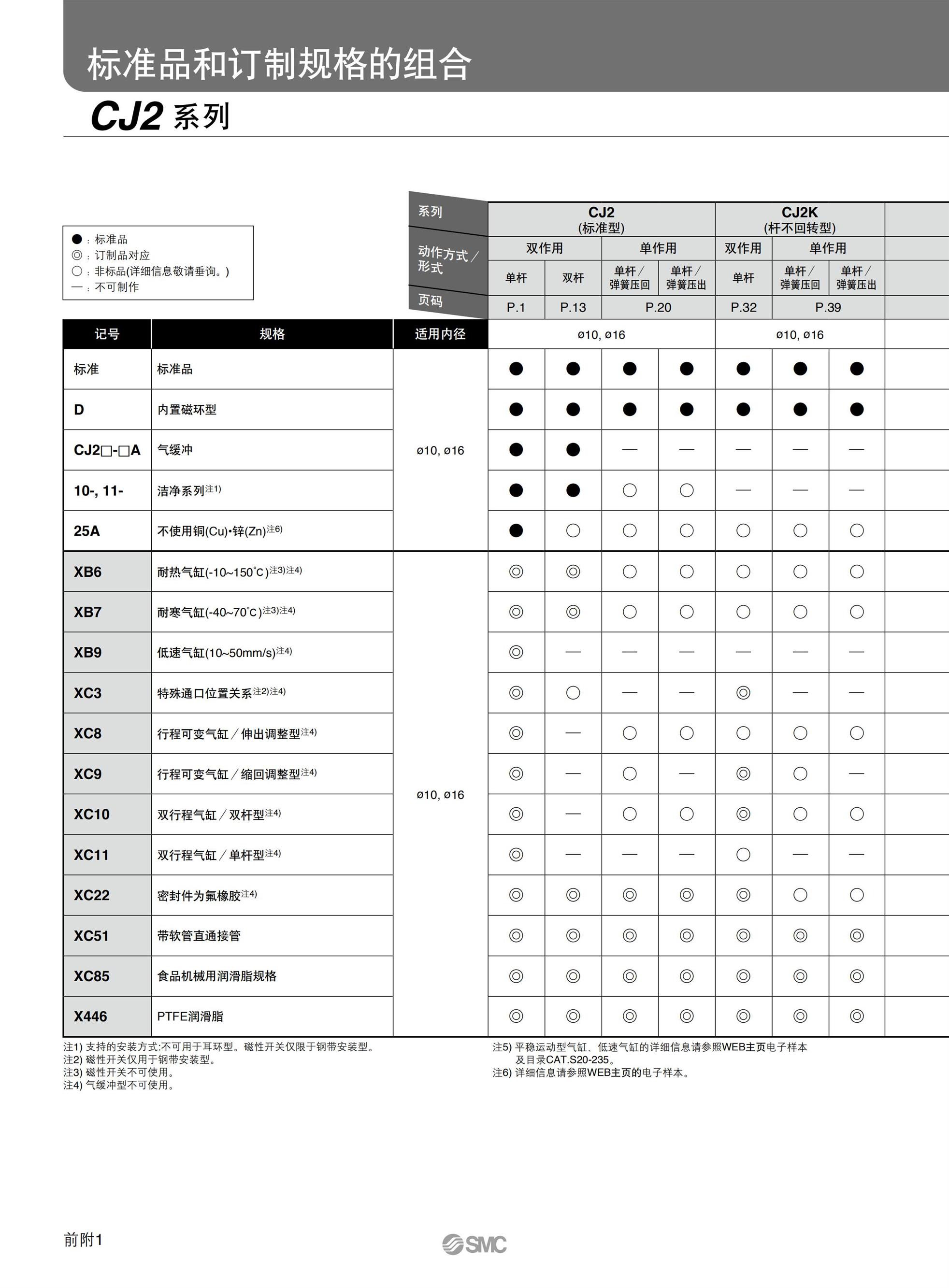 郑州CJ2单杆双作用圆形气缸公司