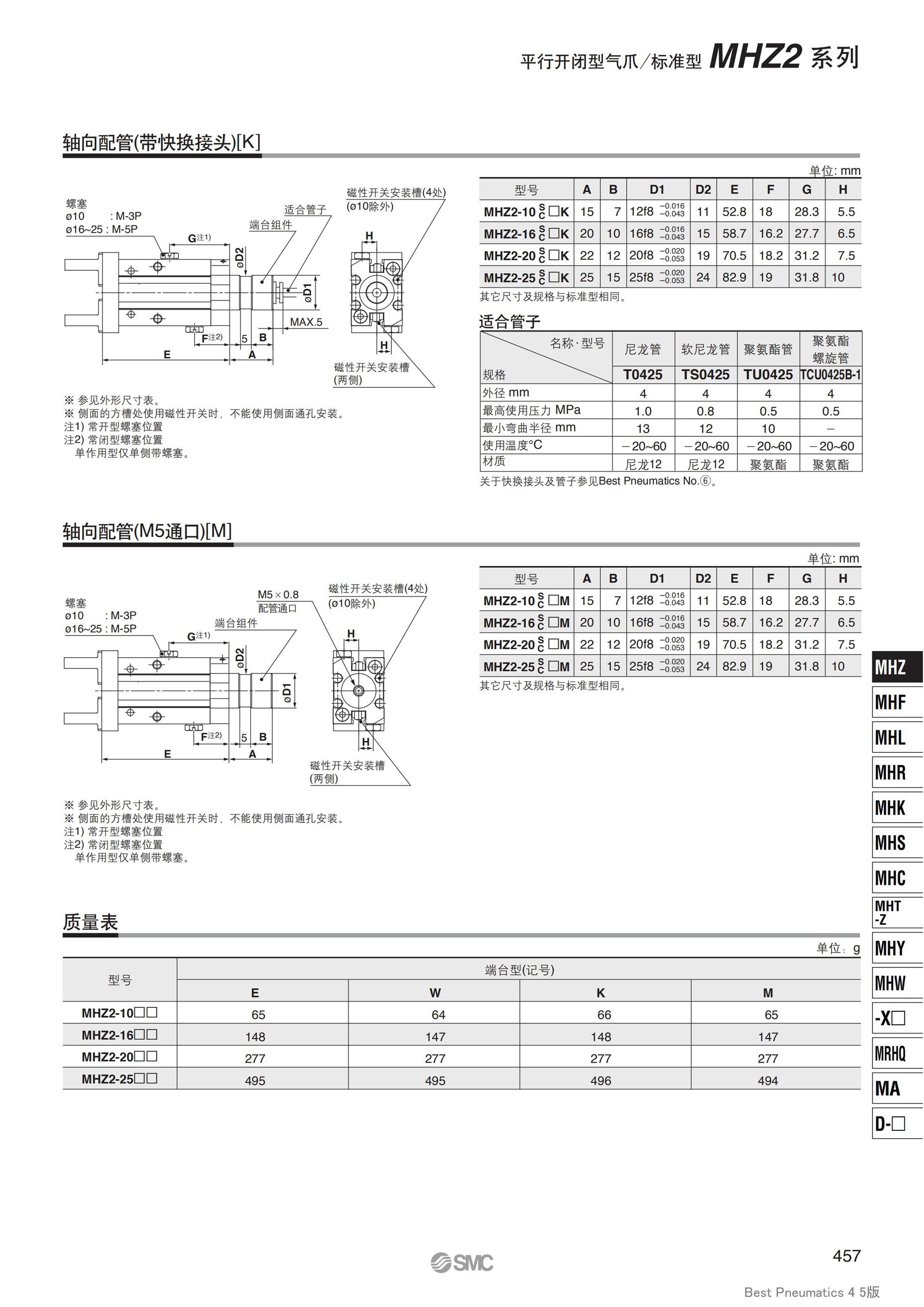 池州SMC平行开闭型气爪MHZ2电话