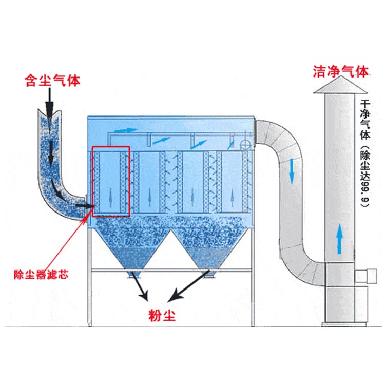 镇江除尘器-山东博宇支持定制-除尘器生产厂家