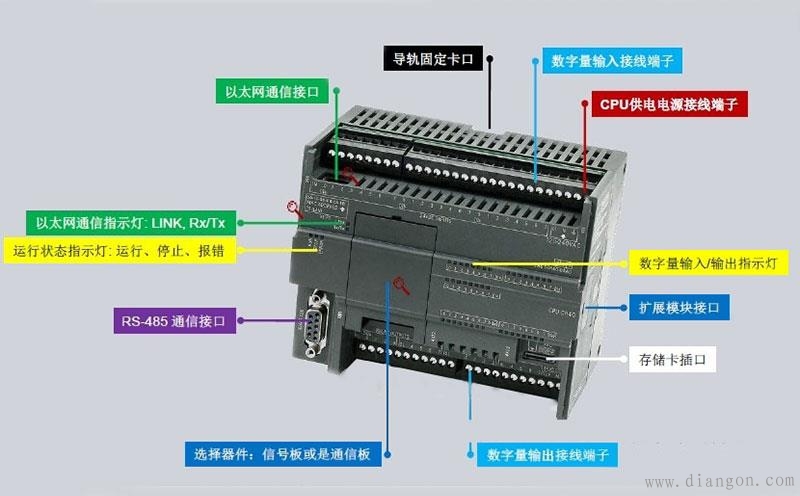 德国西门子S7-200PLC