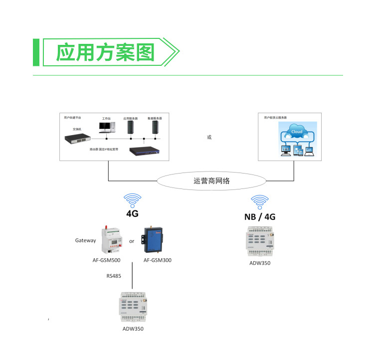 西宁直流屏直流表电力参数监测