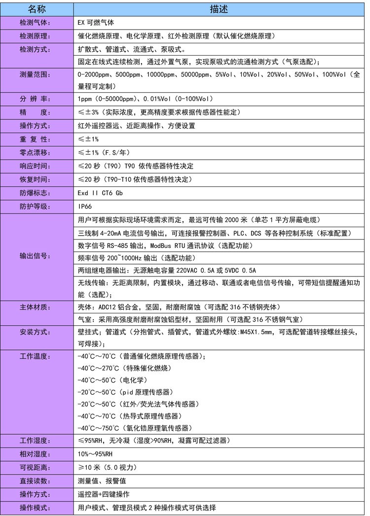 土壤传感器