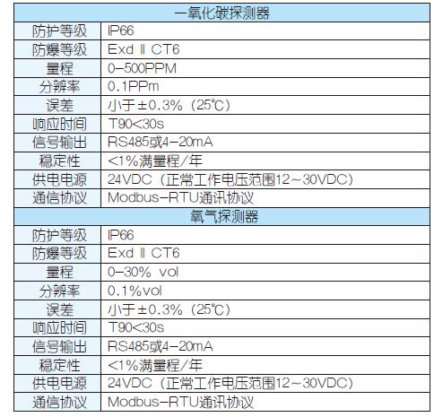 土壤传感器