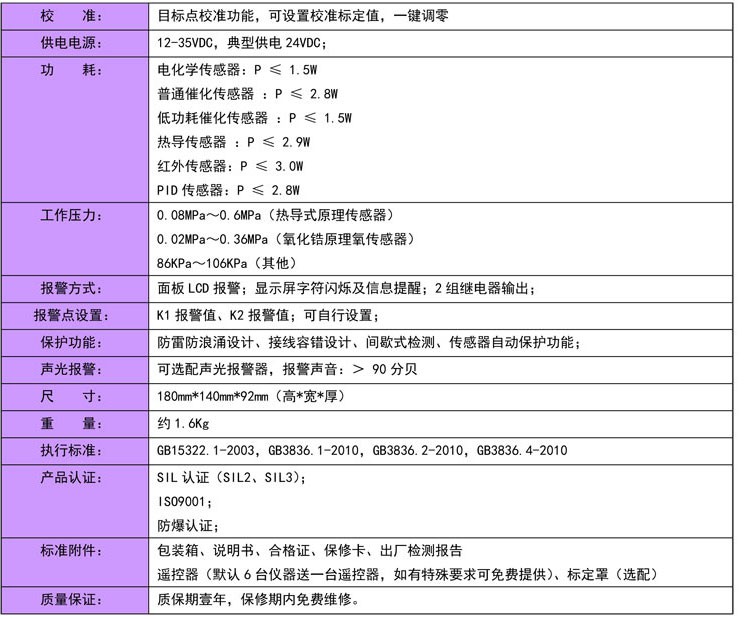 气体检测仪