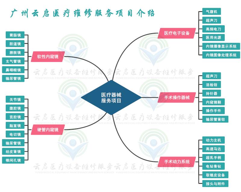 狼牌腹腔镜系统维修周期多久