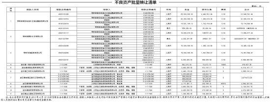 资产转让公告登报多杀钱
