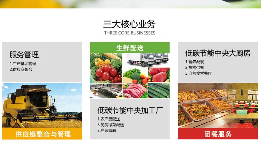 佛冈肉菜批发食堂农产品配送公司价格行情