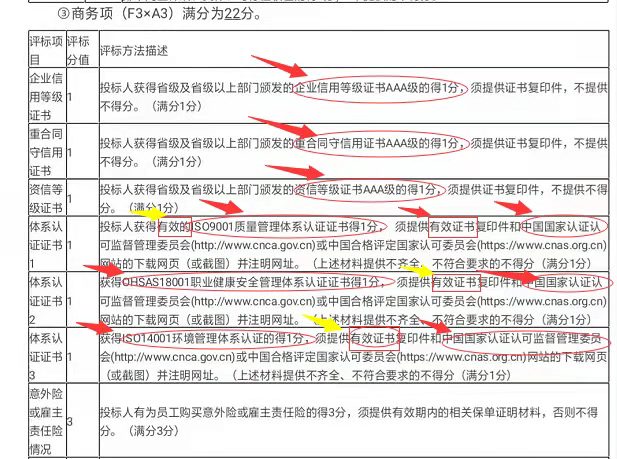日喀则AAA企业信用评级申报的条件