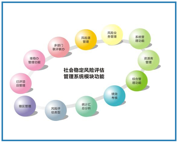 阜南重大决策社会稳定风险评估机制