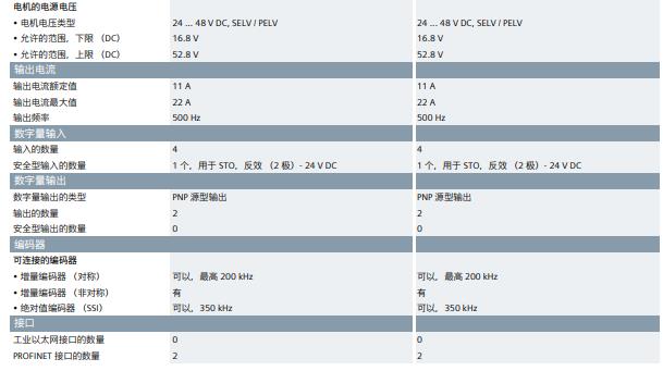 西门子6GK1502-2CA10电话