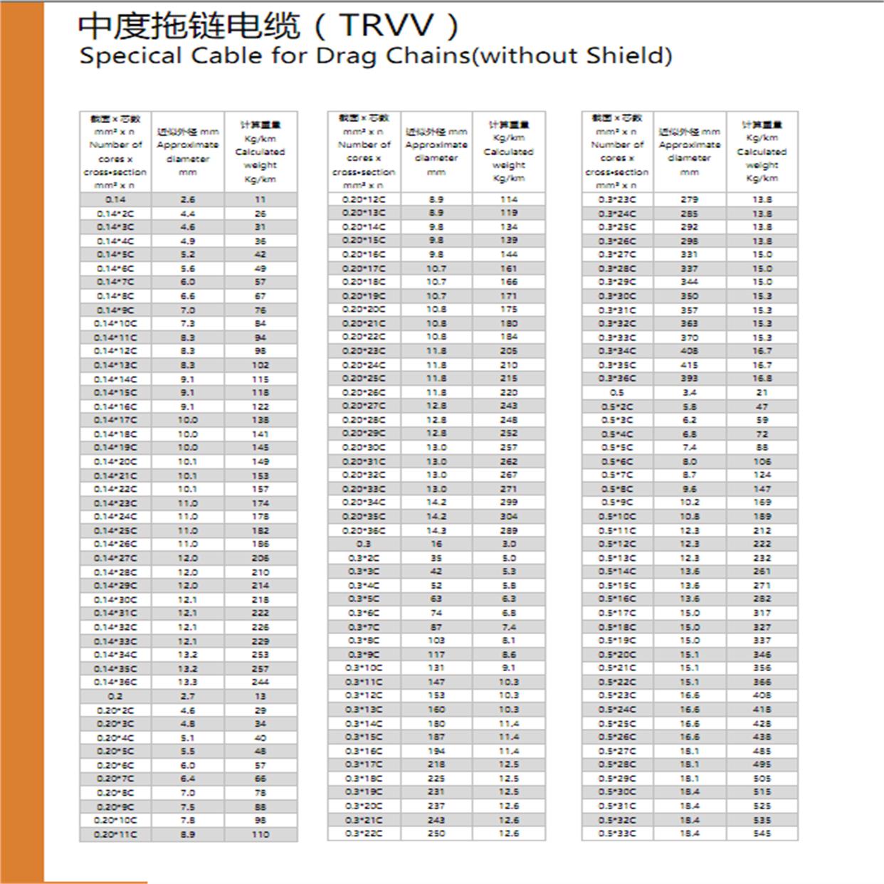 拖链用高柔性电缆线