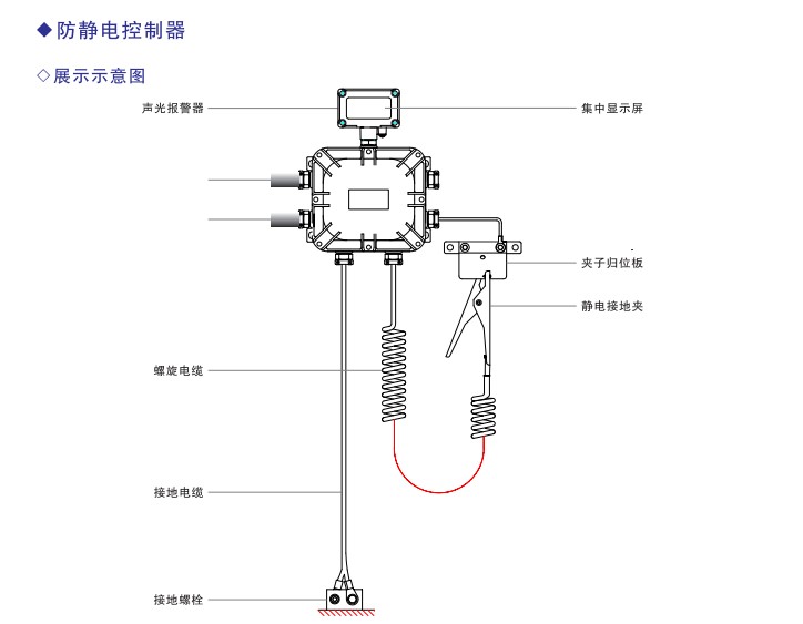 ET-T L C防静电防溢流控制器厂家