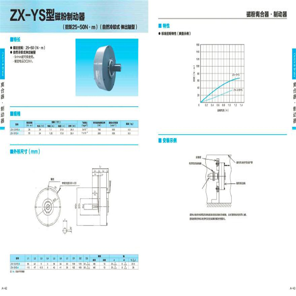 ZHY-20A