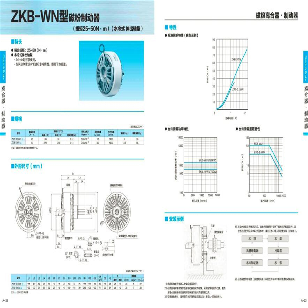 ZKB-0.6YN