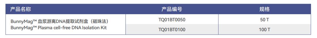 东营BunnyMag游离DNA提取试剂盒50人份