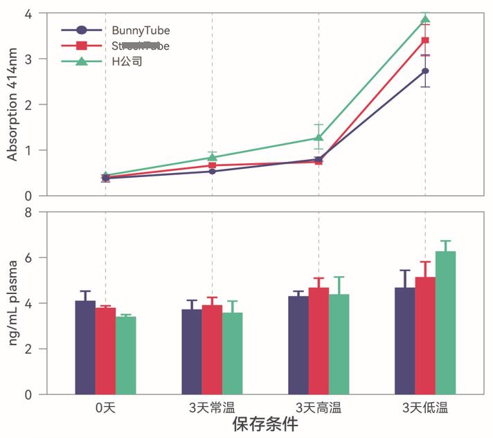青岛游离DNA样本保存管直供