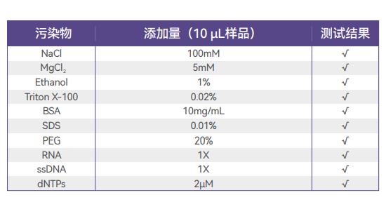 浙江Qubit定量检测试剂盒