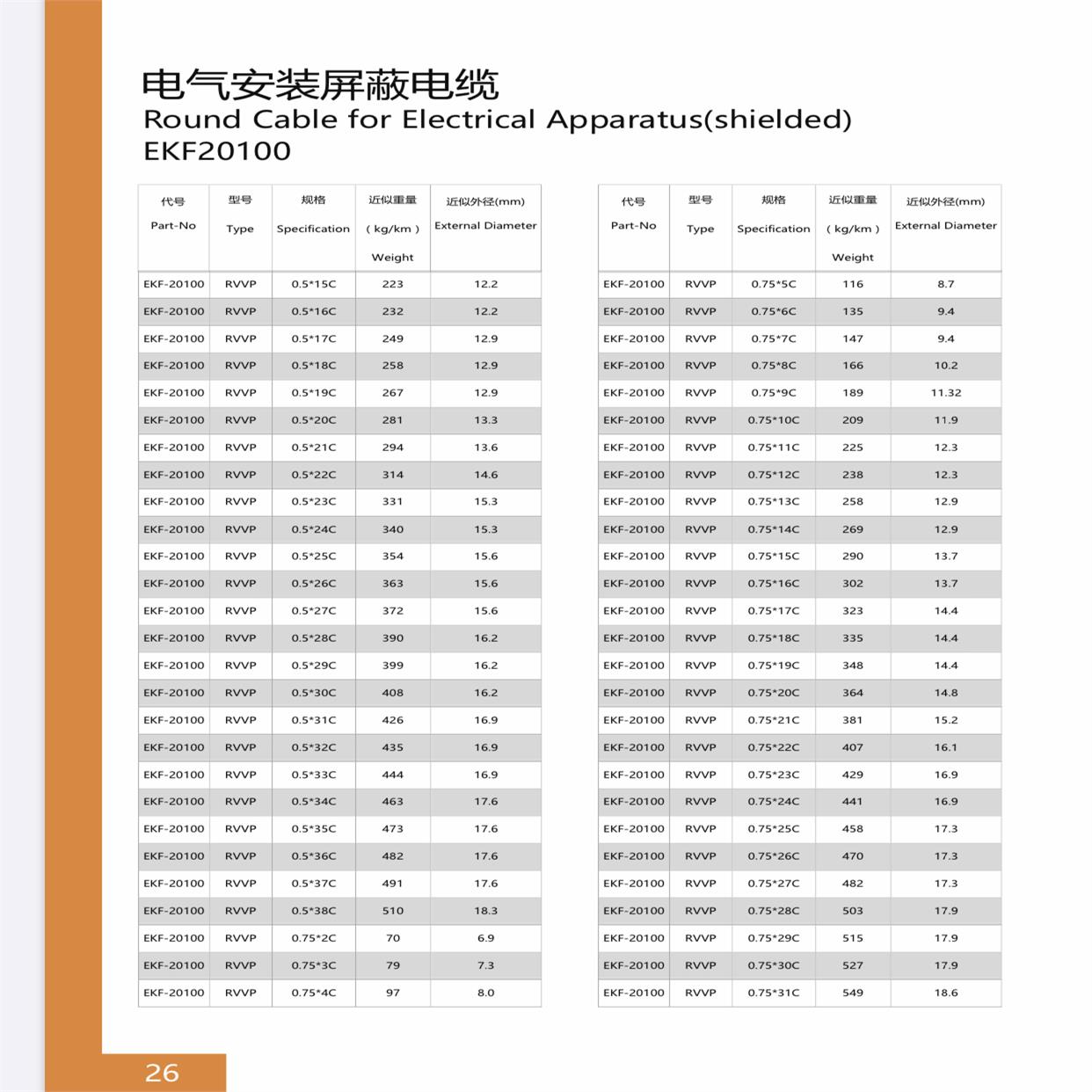 电线护套线