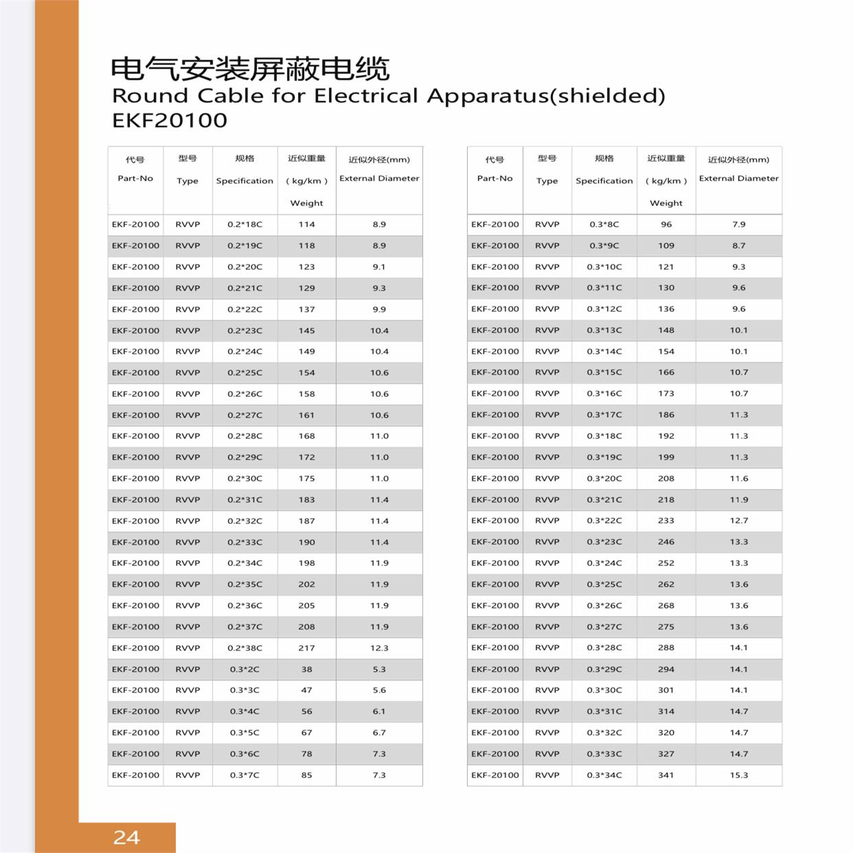 电缆护套线