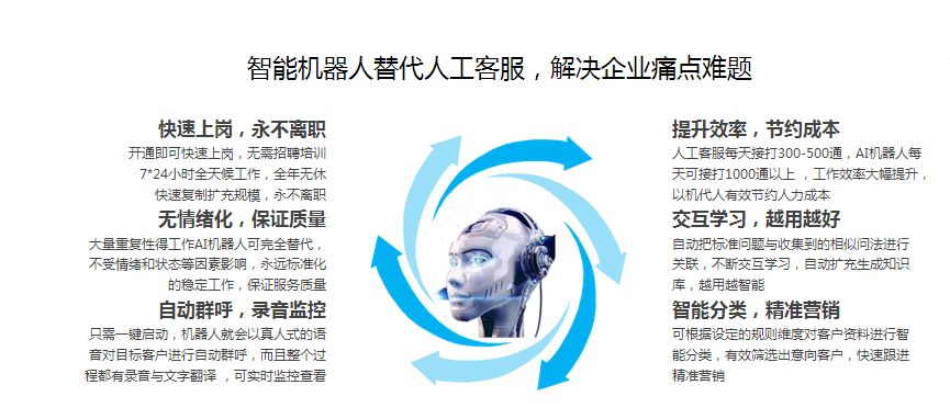 温州电话机器人*