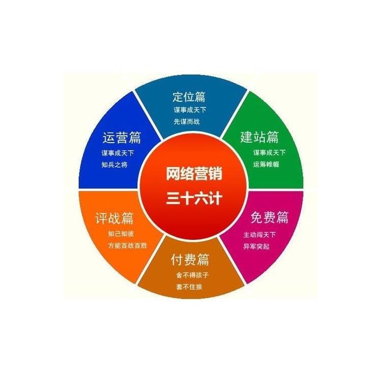 新余怎么找百度竞价 广告推广投放 百度竞价托管运营