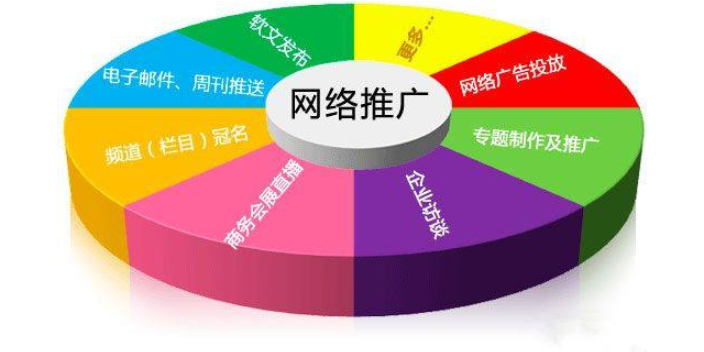 济南线上推广平台,线上推广