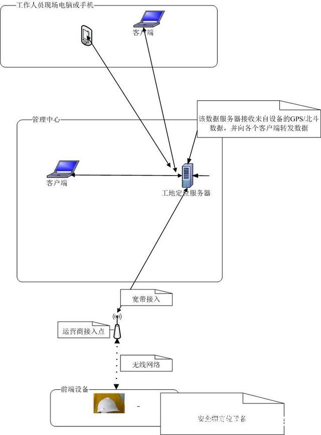 黄冈安全帽安全系统厂家