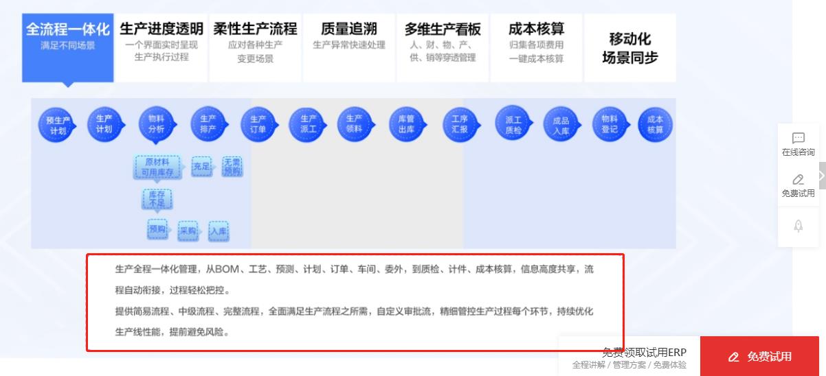 易呈模具生产管理系统