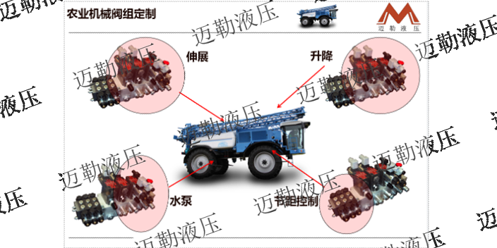 湖南破碎机液压阀组厂商,液压阀组