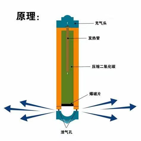 二氧化碳气体致裂爆破设备