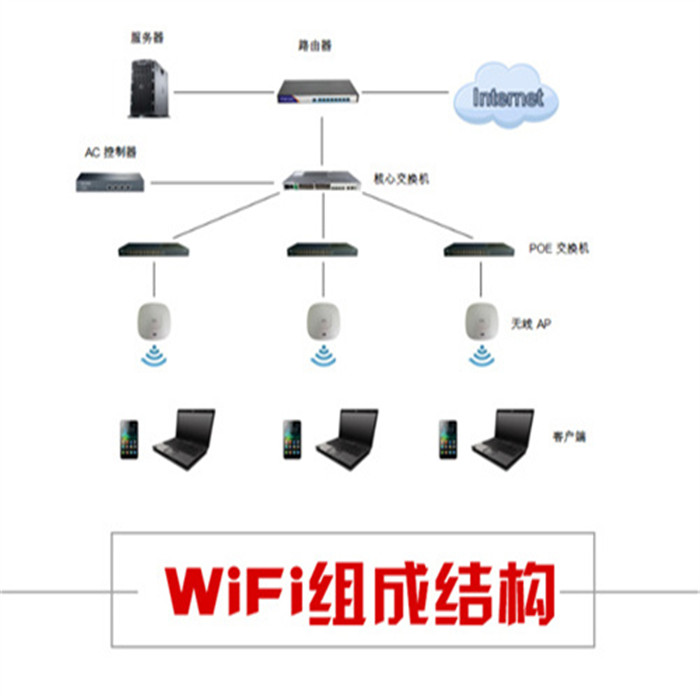 泸州银行wifi覆盖厂家