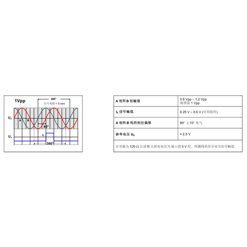 兰州读数头供应