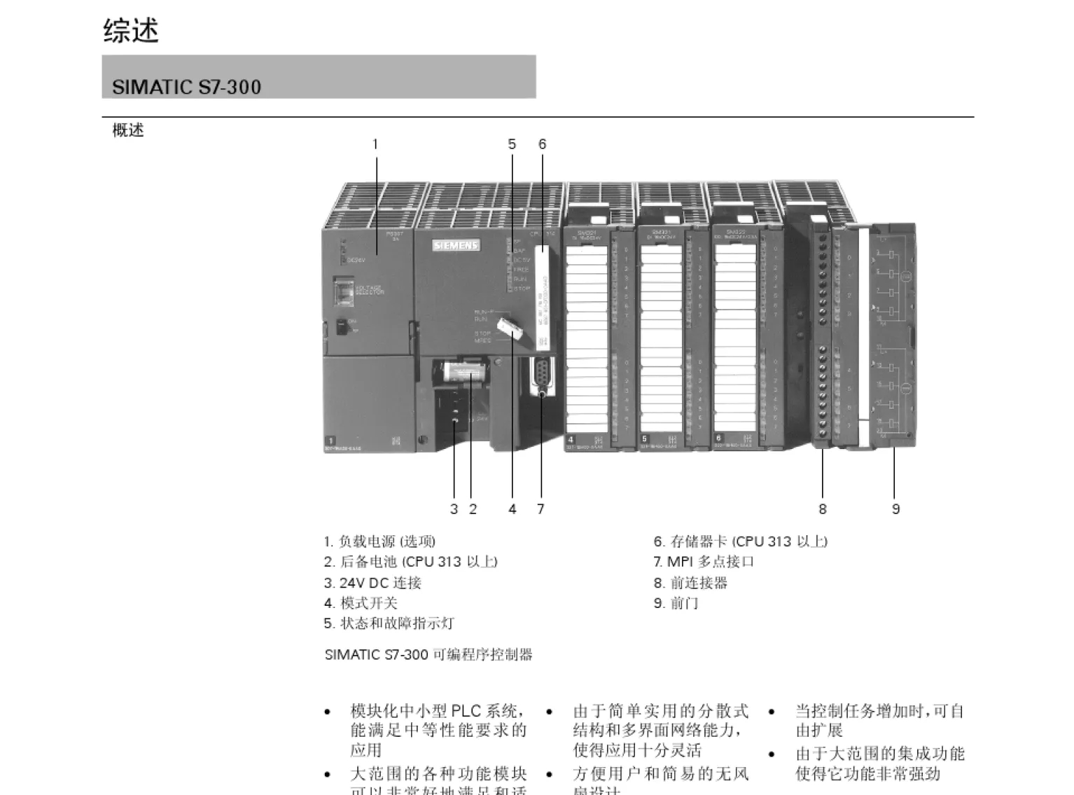 6GK1571-0BA00-0AA0CPUPLC代理商